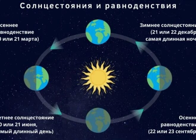 20 марта — день весеннего равноденствия: праздничные картинки весны